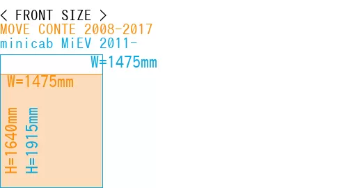 #MOVE CONTE 2008-2017 + minicab MiEV 2011-